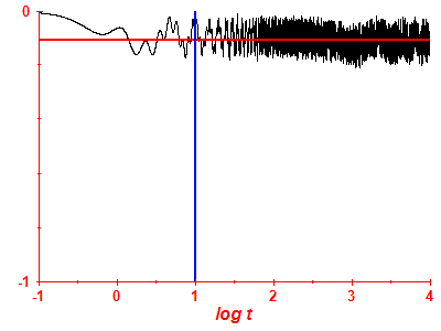 Survival probability log